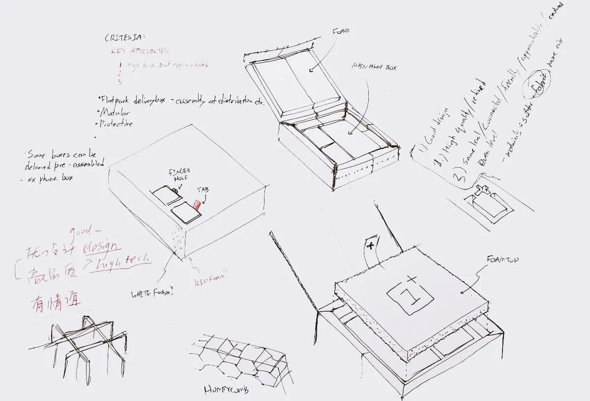 Packaging Design Layout