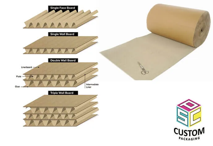 Different Thickness of corrugated shipping cartons Different Thickness of corrugated shipping cartons